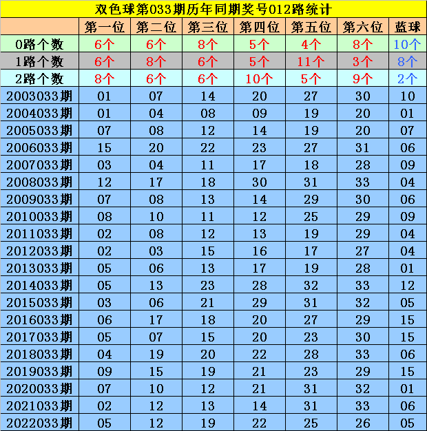 澳門特馬開獎號碼預(yù)測與未來趨勢分析