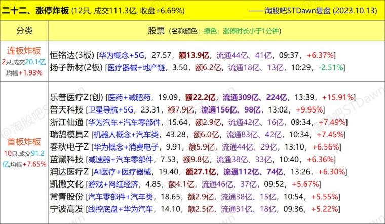 新澳天天彩免費資料庫