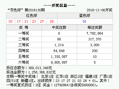 2025年澳門開(kāi)獎(jiǎng)結(jié)果出來(lái),精準(zhǔn)分析實(shí)施_搢版37.21.15