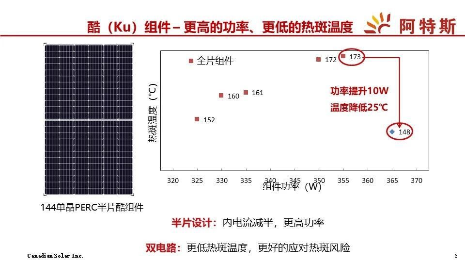 開碼,定量解答解釋定義_Galaxy88.34.76