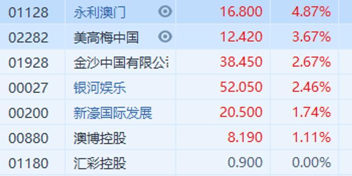 澳門近15期開獎記錄免費的,快速解答策略實施_超值版67.67.42