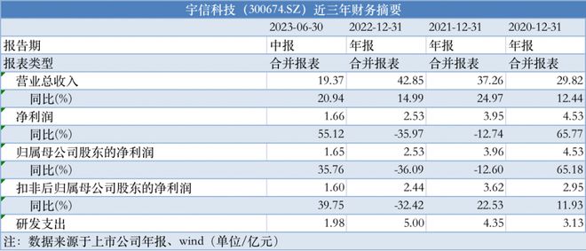 新澳天天開獎資料單雙,創(chuàng)新執(zhí)行策略解讀_進階款50.96.16