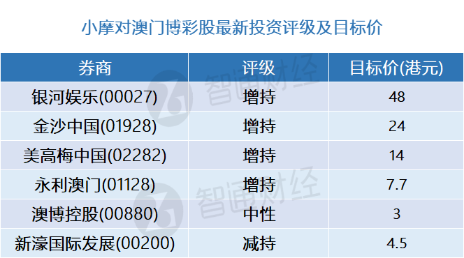 澳門一碼中精準(zhǔn)一碼的投注技巧,可靠執(zhí)行策略_金版93.55.92