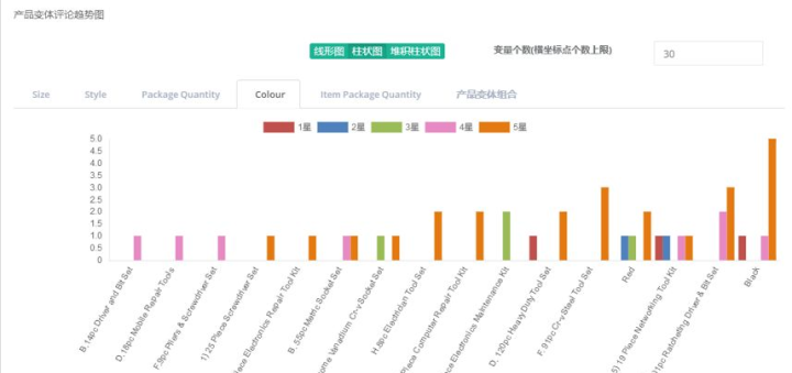 2025新澳精準(zhǔn)資料免費(fèi),數(shù)據(jù)整合方案實(shí)施_L版75.30.14