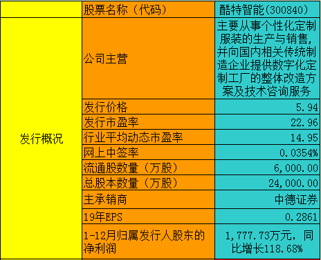 新澳天天開獎(jiǎng)資料大全1050期,收益分析說(shuō)明_Harmony86.89.50