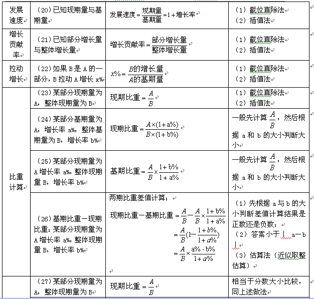 2025新澳免費資料公式,深層數(shù)據(jù)分析執(zhí)行_經(jīng)典款85.23.42