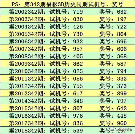 2025澳門今晚開什么,實(shí)證數(shù)據(jù)解析說明_專屬版67.62.91