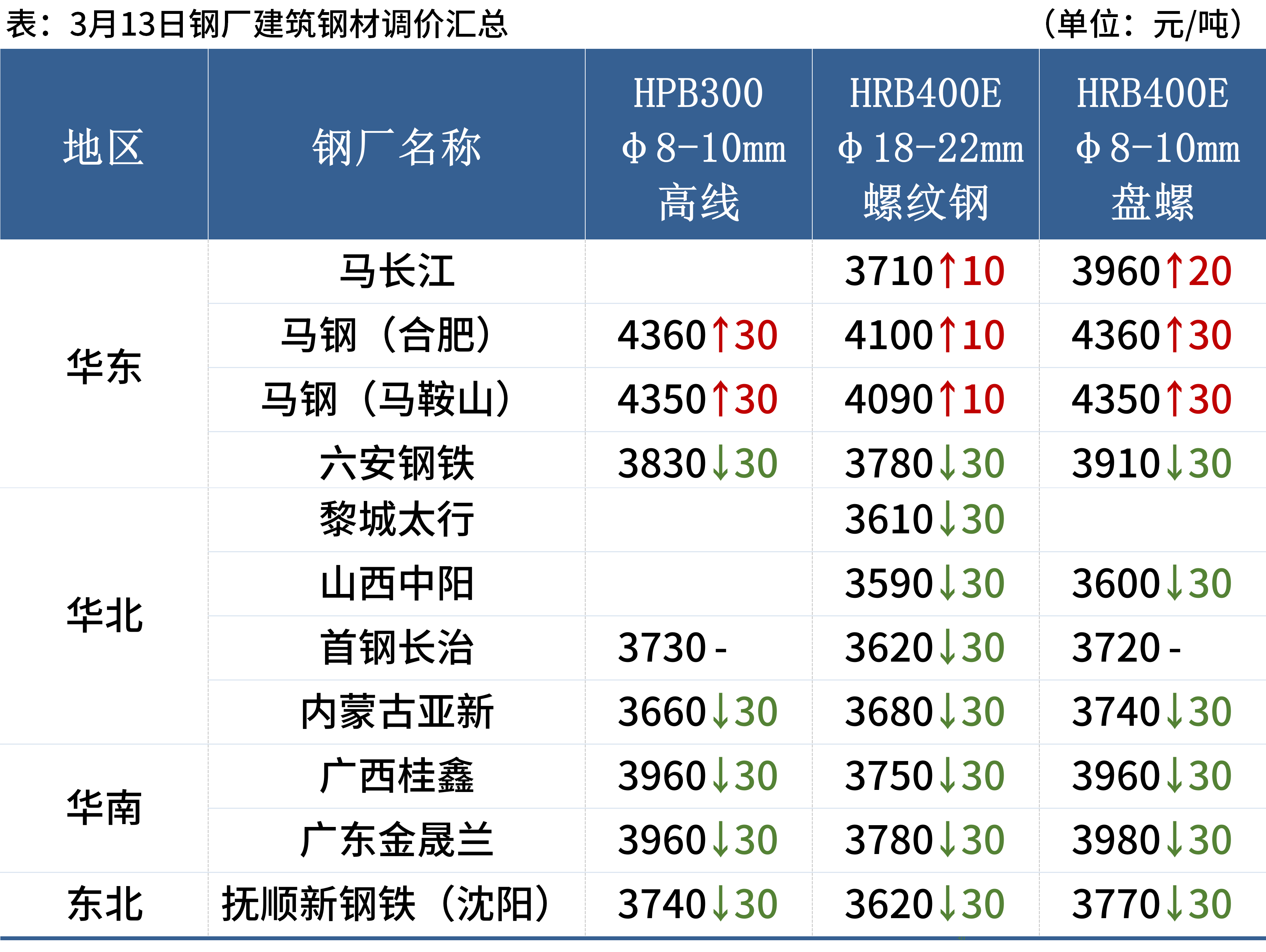 新澳彩正版資料免費(fèi)大全精準(zhǔn),快速解答執(zhí)行方案_市版28.93.53