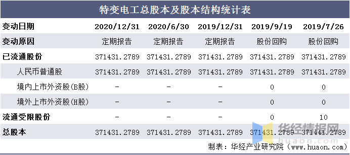 新澳門今晚開特馬開獎(jiǎng),統(tǒng)計(jì)分析解釋定義_MT71.93.90