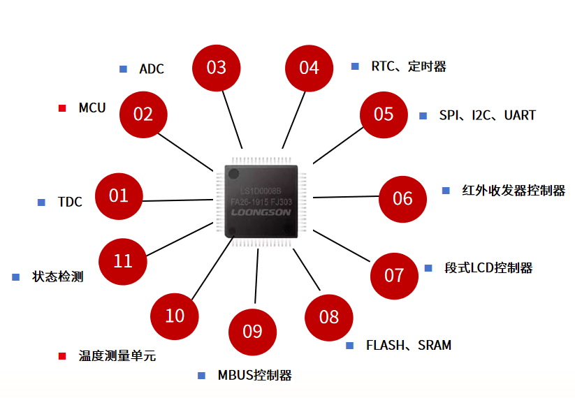 500TkOC圖圖庫(kù),數(shù)據(jù)解答解釋定義_投資版30.94.51