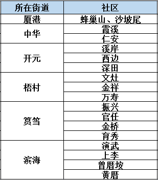 澳門九龍社區(qū)1862286.con,詮釋分析定義_專屬版30.18.24