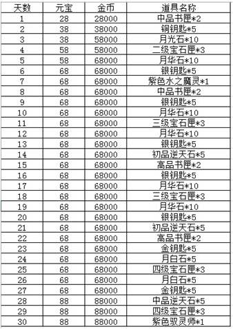 澳門全網最準龍門客棧免費資料,深層計劃數據實施_粉絲版65.55.47