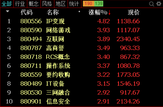 精準化教與學 第10頁