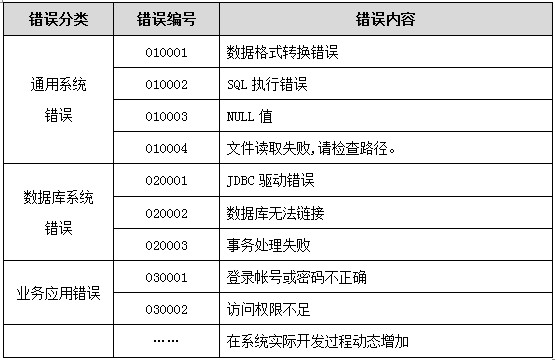 教學(xué)儀器 第12頁(yè)