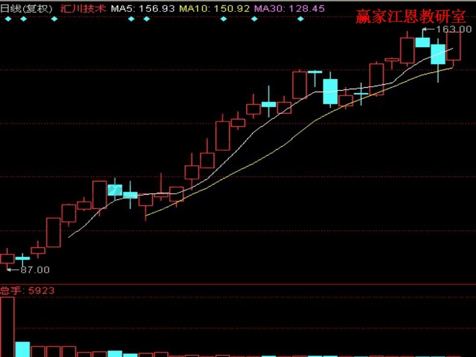 一馬100,經(jīng)典解釋定義_經(jīng)典款61.97.67