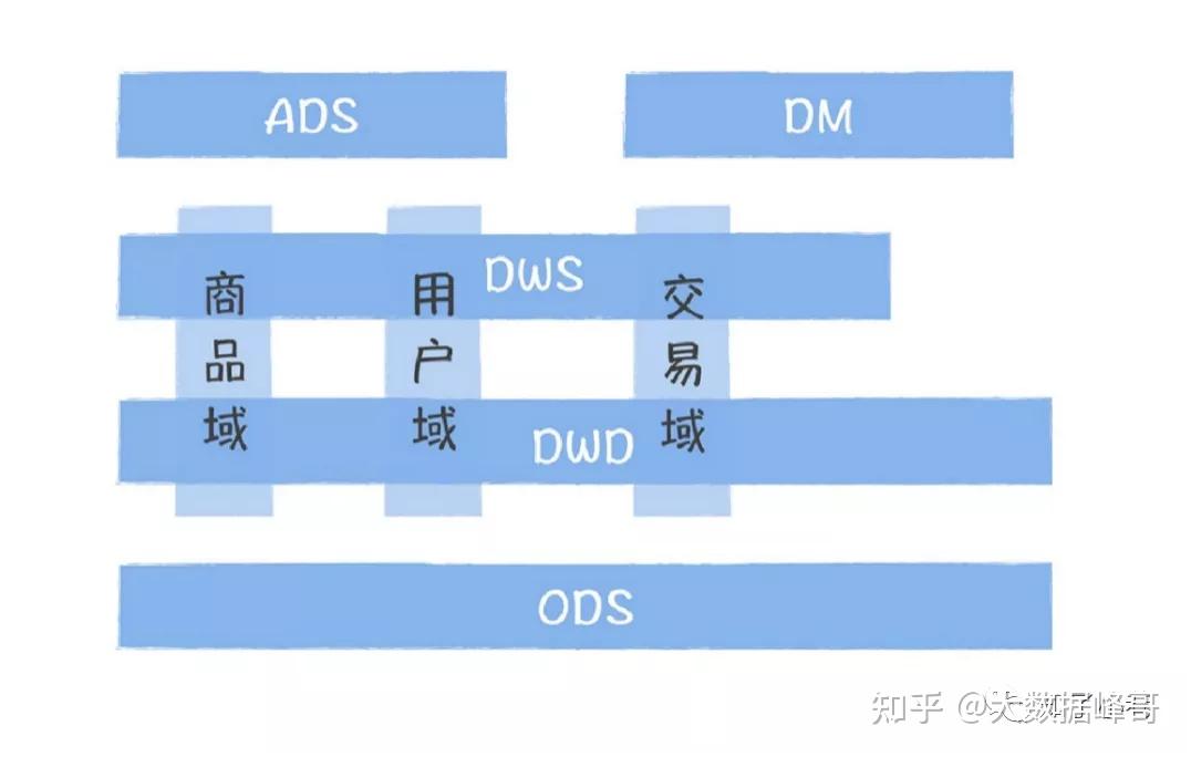 2025全年資料免費(fèi)大全,深層數(shù)據(jù)設(shè)計(jì)解析_WP76.72.32