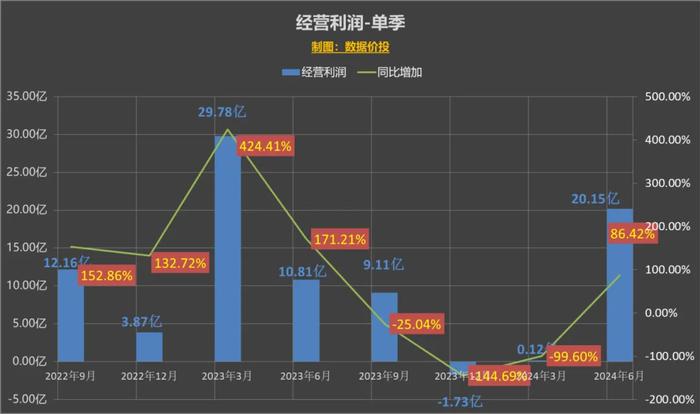 2024年澳門金龍彩,全面數(shù)據(jù)分析實(shí)施_版章87.42.82