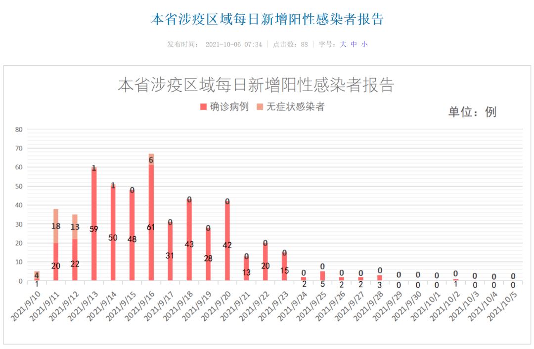 職業(yè)教育 第5頁