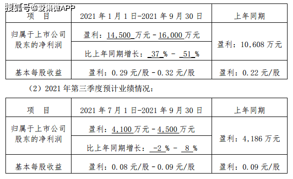 今晚開什么,實(shí)證分析解析說明_專業(yè)款46.51.84