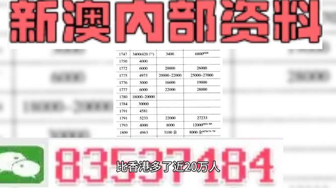 澳門一肖一特100精準(zhǔn)免費(fèi),最新研究解析說明_金版42.15.87