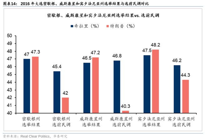 特朗普迎來民調(diào)蜜月期,專業(yè)問題執(zhí)行_擴展版53.35.64