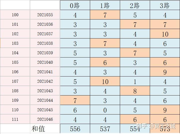 新版澳門彩出號綜合走勢,可靠性操作方案_鉑金版72.49.59