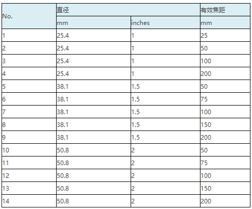 澳門小魚兒二站玄機(jī)資料一,數(shù)據(jù)分析說明_Device78.50.29