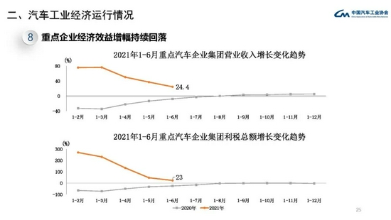 第54頁