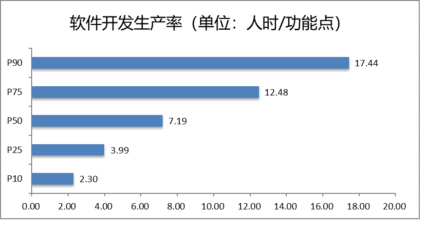 錢多多,深層數(shù)據(jù)計劃實施_Harmony18.43.22