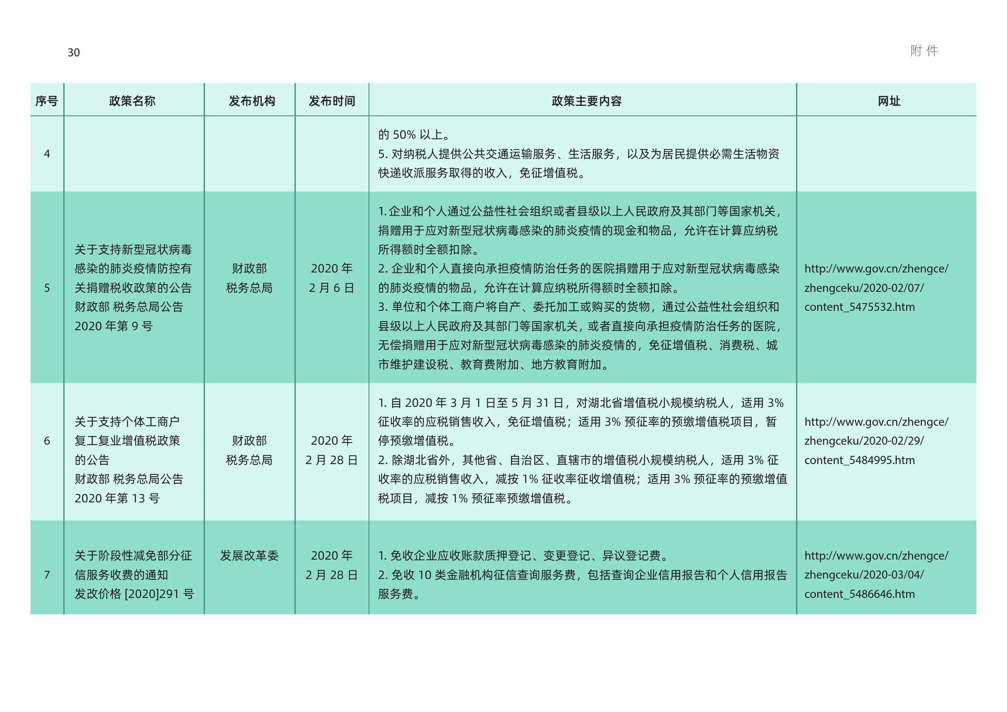 太陽(yáng)能中裝氟利昂,結(jié)構(gòu)化計(jì)劃評(píng)估_專(zhuān)屬版11.71.57