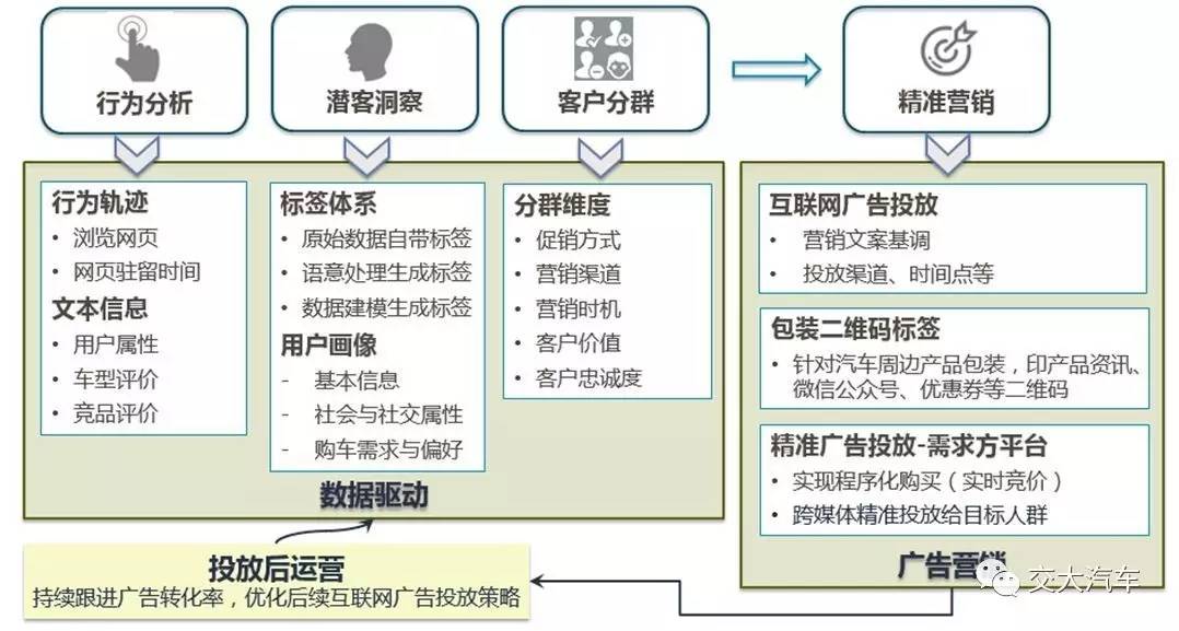 40057小魚兒網(wǎng),數(shù)據(jù)設(shè)計驅(qū)動策略_模擬版75.97.40