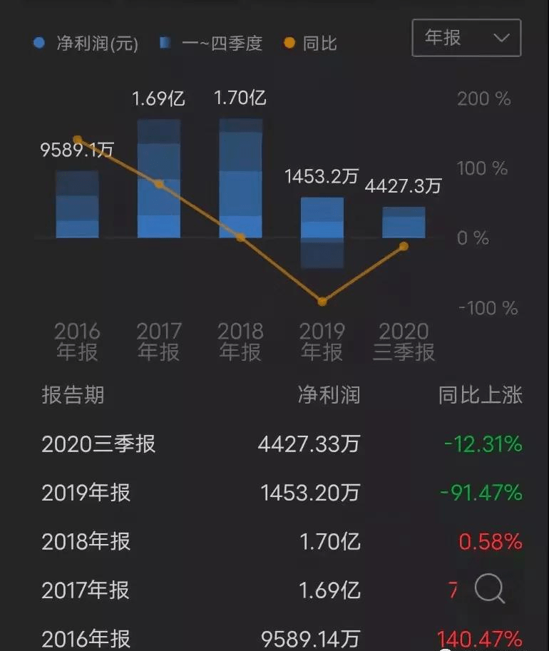 神童網(wǎng)資料St6KCCm,未來(lái)解答解析說(shuō)明_安卓款58.38.17