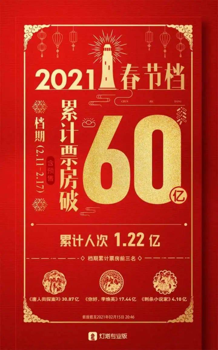 12月全國(guó)電影總票房破15億,精細(xì)化執(zhí)行計(jì)劃_專屬版57.21.62