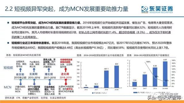 1300多家批量操控賬號MCN被清退,深度策略應用數(shù)據(jù)_2DM68.89.89