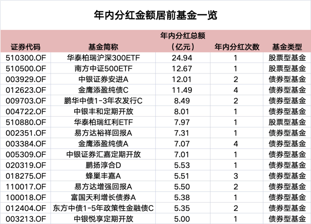 新奧免費(fèi)料全年公開生肖,葫蘆島村莊分紅18年 今年分1880萬