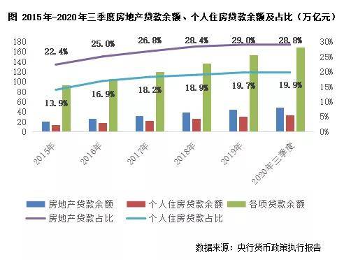 溪門精準(zhǔn)一肖一嗎100,央行公布最新個人商貸利率