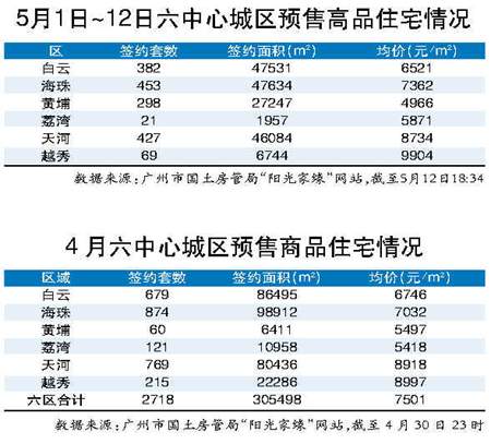 澳門開獎結果 開獎記錄2025年281期,專家：房地產(chǎn)市場或呈現(xiàn)五大變化