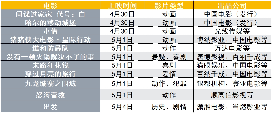 澳門六開獎(jiǎng)結(jié)果2025開獎(jiǎng)記錄查詢香港,陳思誠(chéng)中國(guó)影史票房最高導(dǎo)演