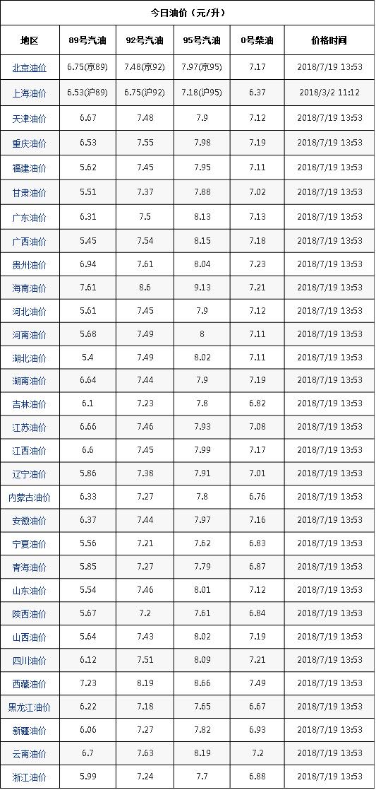 香港昨天開(kāi)碼結(jié)果查詢,別等油冒煙了再炒菜