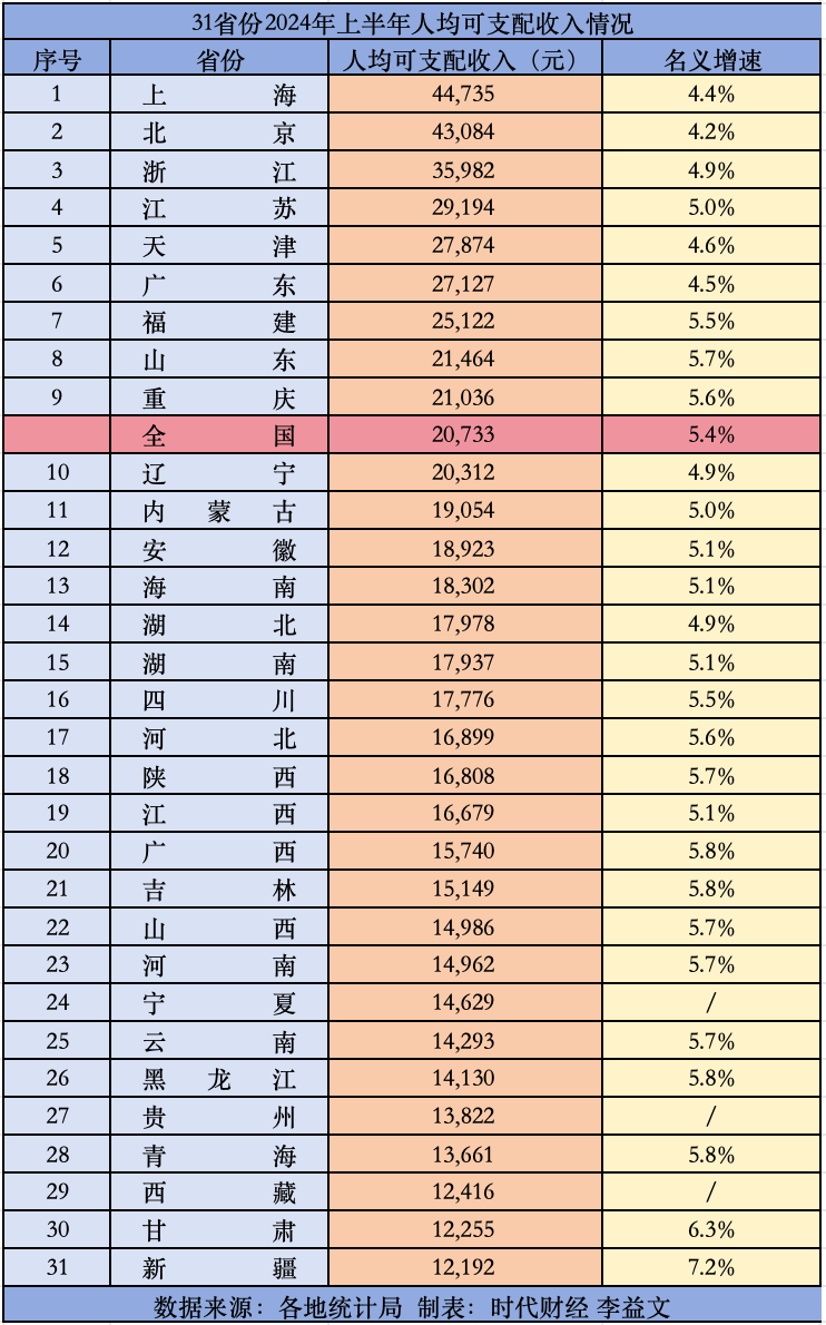 十二生肖中梅花是哪幾只生肖,31省份人均收入賬單出爐