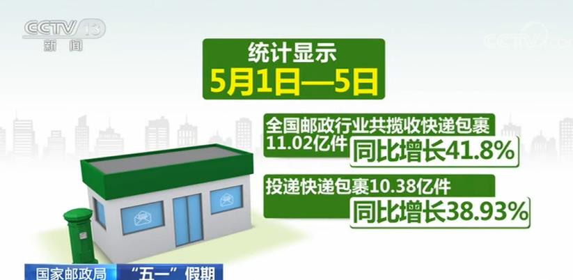 澳門彩138期開獎結果2025年,春節(jié)假期全國攬投快遞包裹超19億件