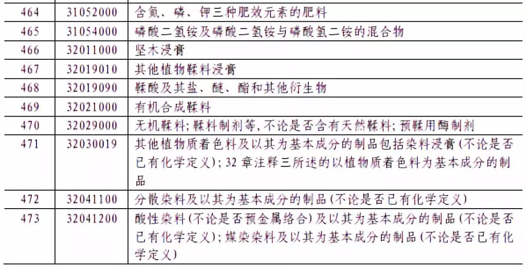 2025香港最快開獎(jiǎng)結(jié)果查詢表,美宣布對中國商品加征10%關(guān)稅