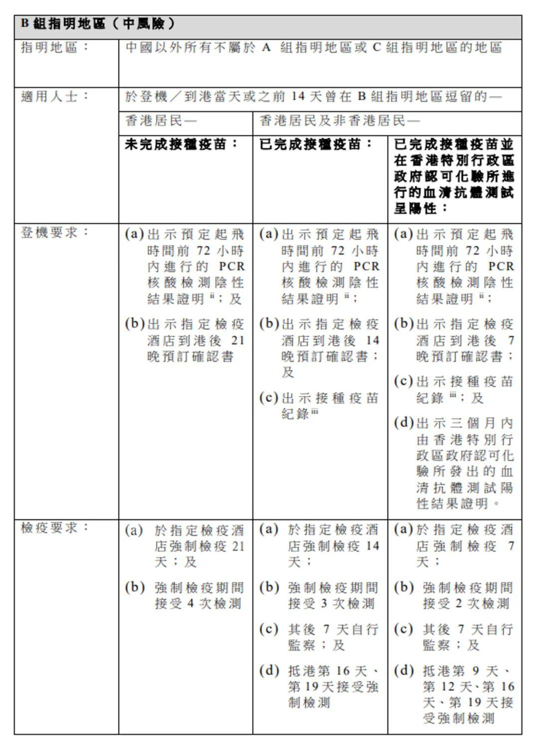 2025年2月20日 第13頁