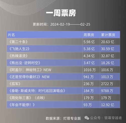 澳門(mén)中王精選資料介紹,2025春節(jié)檔電影總票房破20億