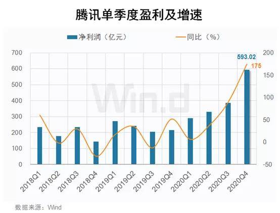 澳門開獎(jiǎng)記錄最近王中王,谷歌母公司Q4凈利潤(rùn)同比增長(zhǎng)28%