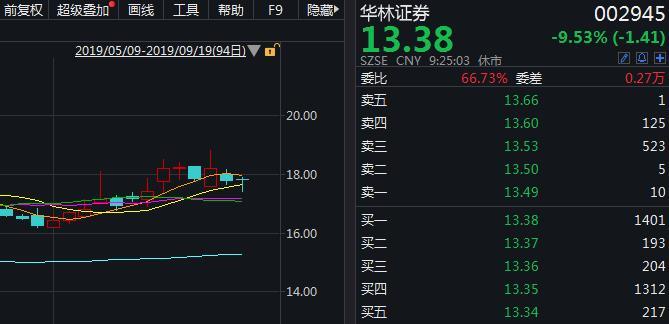 澳門六合正版免費(fèi)資料,證監(jiān)會(huì)：新增保費(fèi)的30%用于投資A股