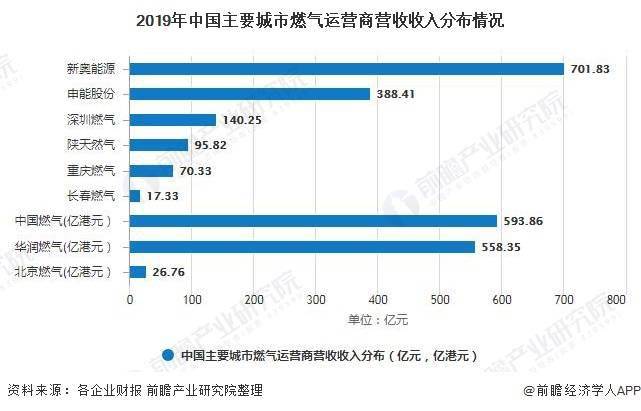 新奧燃?xì)夤べY待遇平均工資多少,曝哪吒2被偷票房