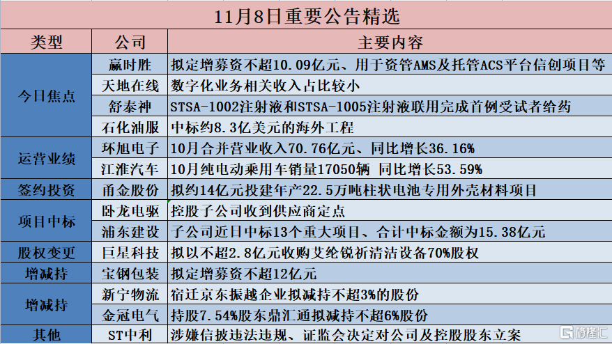 澳門正版資料免費更新結果,專家預計未來幾天可能降準