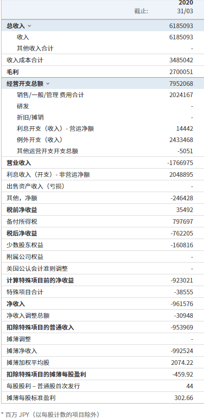 19763.cσm查詢澳彩資料,去年泰山隊(duì)向各級(jí)國(guó)字號(hào)梯隊(duì)輸送74人