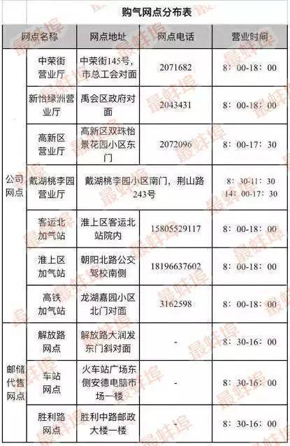 新奧燃氣費戶號怎么查詢,世衛(wèi)組織否認新病毒在中國出現(xiàn)